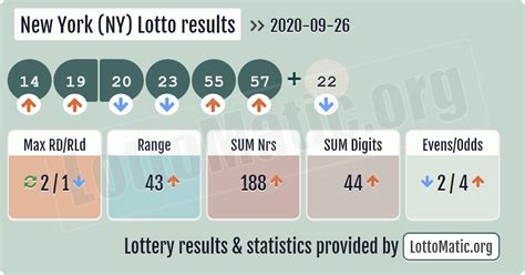 lottery post ny results